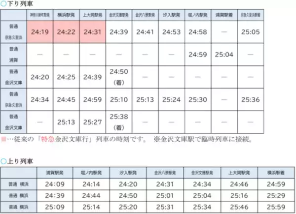 「年末年始の特別ダイヤについて」の画像