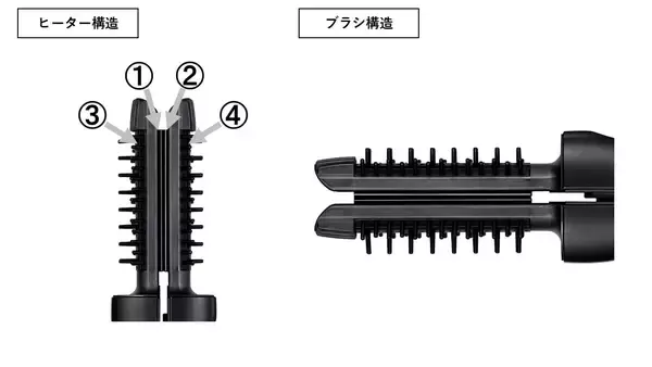 「「YA-MAN TOKYO JAPAN プロ ライン」から 2つの新製品が登場 『ヴェーダニードルスパ デュアル』 『ヴェーダヘアボリュ―マー プロ PLUS』」の画像