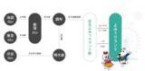 「『ポケパーク カントー』開業記念！５月１４日（木）からプレゼントキャンペーン第２弾を実施します」の画像3