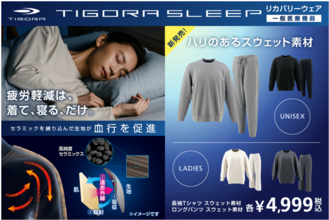 今話題のリカバリーウェア「TIGORA SLEEP」よりハリと厚みのあるスウェット素材を10月上旬より発売