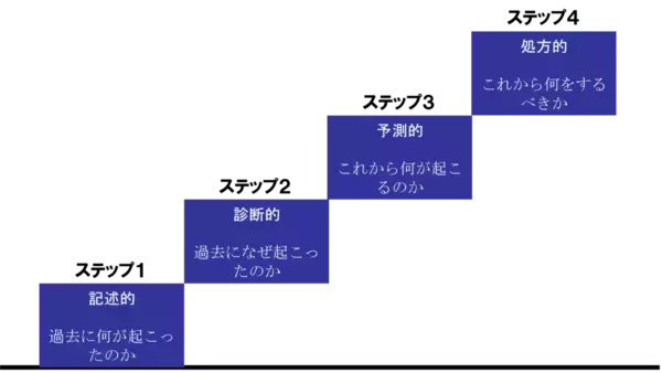 「デジタル人材育成のためのゲーミフィケーション教材として「データサイエンスゲーム　スマートシティ版」を開発し、無償ダウンロードを開始。 -- 金沢工業大学」の画像