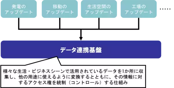 「デジタル人材育成のためのゲーミフィケーション教材として「データサイエンスゲーム　スマートシティ版」を開発し、無償ダウンロードを開始。 -- 金沢工業大学」の画像