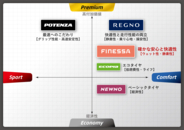 多様化するカーライフに応える新たなブランド「FINESSA」誕生、新ブランド第一弾となる乗用車用タイヤ「FINESSA HB01」を発売