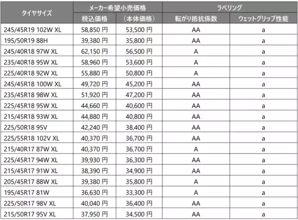 「多様化するカーライフに応える新たなブランド「FINESSA」誕生、新ブランド第一弾となる乗用車用タイヤ「FINESSA HB01」を発売」の画像