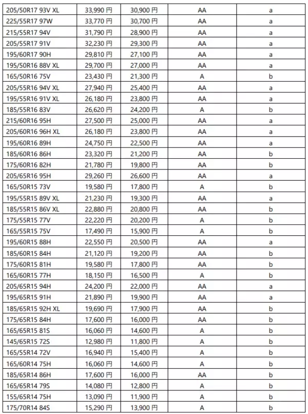 「多様化するカーライフに応える新たなブランド「FINESSA」誕生、新ブランド第一弾となる乗用車用タイヤ「FINESSA HB01」を発売」の画像