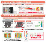 「多様化するカーライフに応える新たなブランド「FINESSA」誕生、新ブランド第一弾となる乗用車用タイヤ「FINESSA HB01」を発売」の画像5