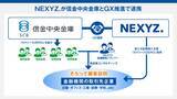 「NEXYZ.が信金中央金庫と省エネ・脱炭素設備導入に向け連携」の画像1