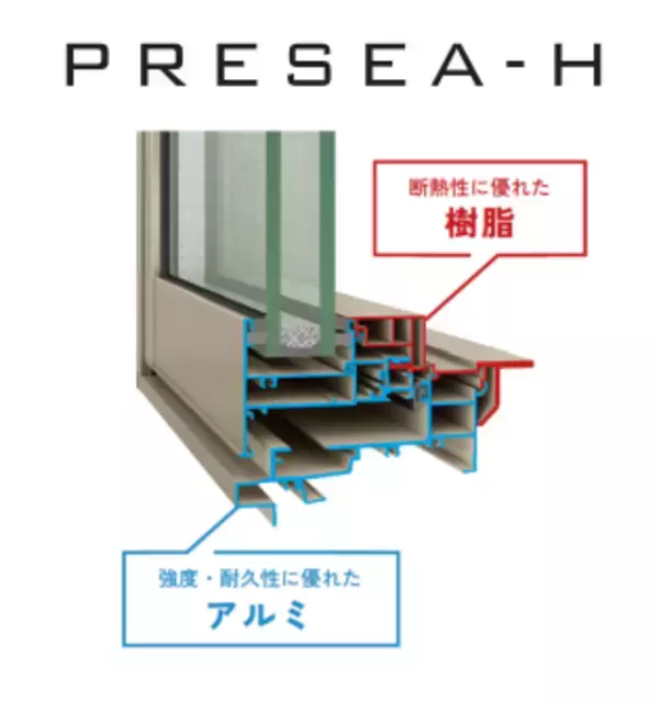 「国内最大級(※)のZEHマンション実証を実施し、居住者の快適性・健康を検証　」の画像