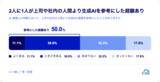 「生成AI利用者の6割超が「生成AIが使えなくなると業務に影響」」の画像5