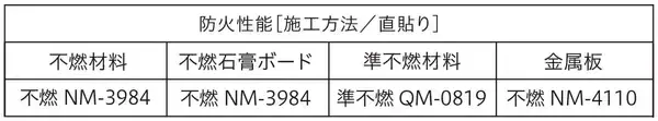 「丹青社、裏打紙に古紙を使ったサステナブルクロス「Re-PAPER WALL」の販売開始」の画像