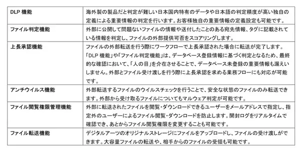 「デジタルアーツ、10月にトータルファイルセキュリティソリューション「f-FILTER」発売」の画像