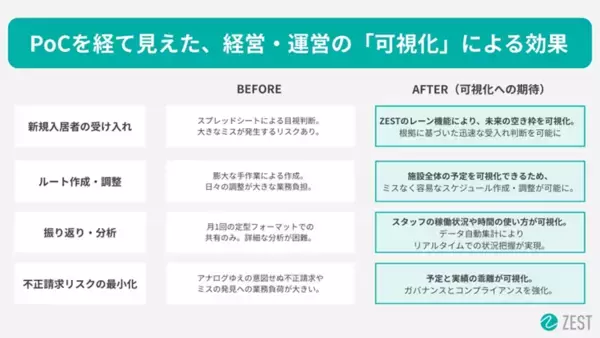 「【CUCグループ×ZEST】施設内訪問看護・介護のDXを加速  CUCグループがホスピス型住宅・有料老人ホーム・サ高住に特化した  プラットフォーム「ZEST」の導入を決定」の画像