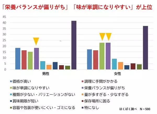 「冬の王様「ほうとう」が、夏のマンネリを救う新定番へ！夏野菜をたっぷり楽しむ『冷やしほうとう』が春夏限定で新登場」の画像