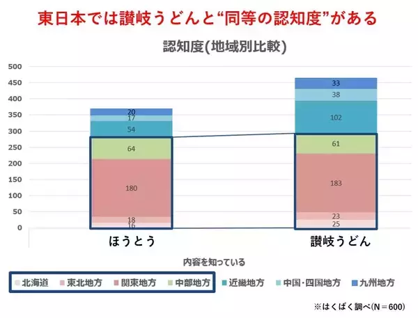 「冬の王様「ほうとう」が、夏のマンネリを救う新定番へ！夏野菜をたっぷり楽しむ『冷やしほうとう』が春夏限定で新登場」の画像