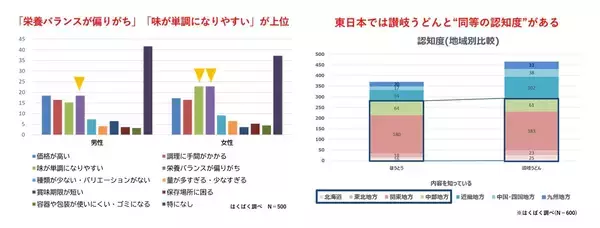 「冬の王様「ほうとう」が、夏のマンネリを救う新定番へ！夏野菜をたっぷり楽しむ『冷やしほうとう』が春夏限定で新登場」の画像