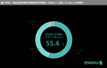 【モッピーラボ| 大学生・大学院生に聞いた！初任給の意識調査】初任給の希望額は「30万円以上」が最多。昨年「25万円以上」より上昇