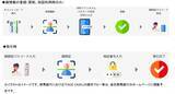 「群馬銀行と＋Connect（プラスコネクト）「FACE CASH」サービス提供に向けた基本合意書を締結」の画像2