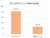 「若年女性がん患者の卵巣機能を守るために～卵巣保護目的のGnRHアナログ製剤、普及への課題が明らかに～」の画像3