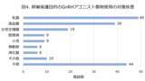 「若年女性がん患者の卵巣機能を守るために～卵巣保護目的のGnRHアナログ製剤、普及への課題が明らかに～」の画像4