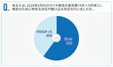 「8割以上が法定雇用率2.5％を達成も、半数近くは「ギリギリ達成」」の画像4
