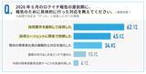 「8割以上が法定雇用率2.5％を達成も、半数近くは「ギリギリ達成」」の画像5