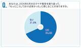 「8割以上が法定雇用率2.5％を達成も、半数近くは「ギリギリ達成」」の画像6