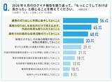 「8割以上が法定雇用率2.5％を達成も、半数近くは「ギリギリ達成」」の画像7
