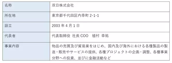 「【オリックス】双日の船舶トレーディング事業へ出資」の画像