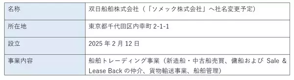 「【オリックス】双日の船舶トレーディング事業へ出資」の画像
