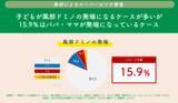 「ビジネスパーソンの約8割が“風邪ドミノ”を経験パパ・ママが “風邪ドミノ”の発端となるケースも？」の画像3