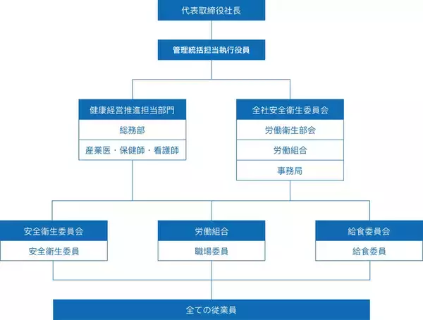 「「健康経営優良法人 2026（大規模法人部門）」に認定」の画像