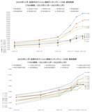 「「マンションレビュー」2025年11月 全国市区町村 中古マンション価格／騰落率ランキングを発表」の画像3