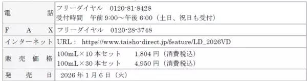 「「リポビタンD バレンタイン限定ボトル2026」数量限定、通販限定発売」の画像