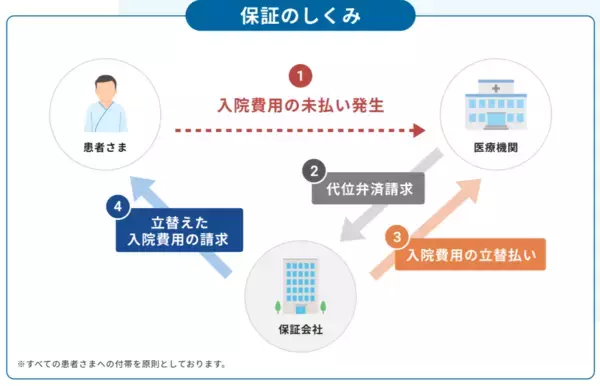 「入院医療費未収リスクと保証人不在の課題を同時解決入院医療費保証サービス「U-Medical」提供開始」の画像