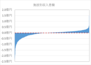 2026年度診療報酬「改定シミュレーションレポート」を無料提供へ　来年3月中のご提供で、6月までに万全な準備を