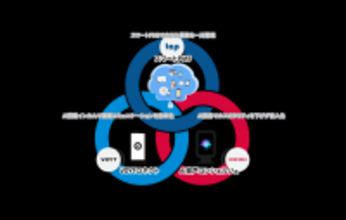 リコージャパン、タップ、ボイットがホテル業界のDX拡大に向けた取り組みを開始