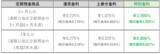 「最大年1.300％（税引後年1.035％）の高金利でおトクに預ける！セブン銀行「冬のあったか定期預金キャンペーン」実施」の画像1