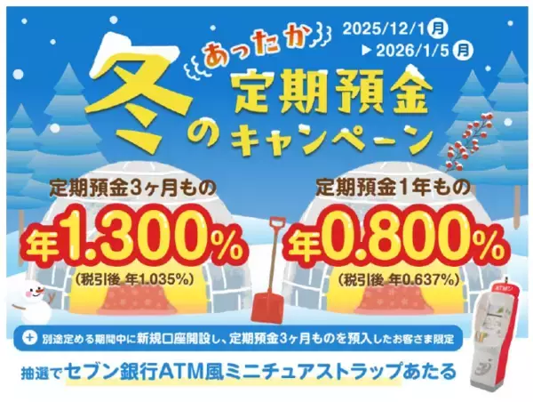 「最大年1.300％（税引後年1.035％）の高金利でおトクに預ける！セブン銀行「冬のあったか定期預金キャンペーン」実施」の画像
