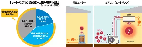 「【ダイキン】冬の帰省時の実用的な親孝行に「実家エアコン掃除」」の画像
