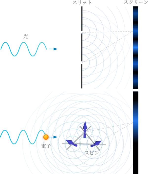 【東京科学大学・学習院大学】高伝導金属における異常ホール効果を理解する理論を提唱－電子の量子位相干渉と磁気相関の協奏効果を理論的に解明－