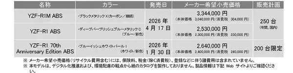 「スーパースポーツ「YZF-R1 ABS」新色を発売～200台限定で70th Anniversary Editionも発売～」の画像