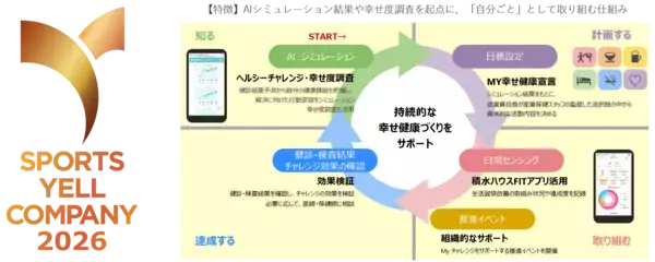 「積水ハウス「スポーツエールカンパニー2026」にて5年連続認定で“ブロンズ”を取得」の画像
