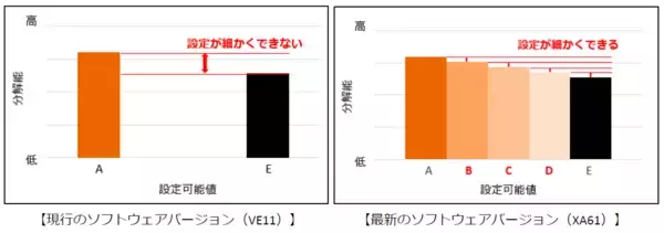 伯鳳会グループとシーメンスヘルスケア、MRI装置の電力消費量削減に向けたモニタリング・分析を実施