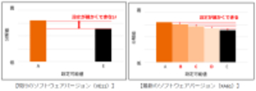 伯鳳会グループとシーメンスヘルスケア、MRI装置の電力消費量削減に向けたモニタリング・分析を実施