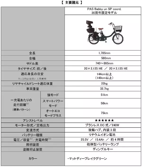 「電動アシスト自転車「PAS」30周年限定モデルを発売～特別限定カラーや記念エンブレムなど特別装備の小径子乗せモデル～」の画像