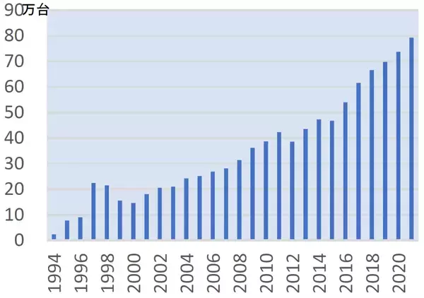 「電動アシスト自転車「PAS」30周年限定モデルを発売～特別限定カラーや記念エンブレムなど特別装備の小径子乗せモデル～」の画像