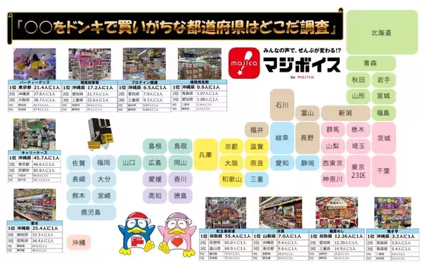 ドン・キホーテらしい商品カテゴリーはどこで購入されているのか…？　『○○をドンキで買いがちな都道府県はどこだ!調査』