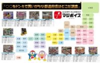 ドン・キホーテらしい商品カテゴリーはどこで購入されているのか…？　『○○をドンキで買いがちな都道府県はどこだ!調査』