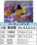 「ドン・キホーテらしい商品カテゴリーはどこで購入されているのか…？　『○○をドンキで買いがちな都道府県はどこだ!調査』」の画像2