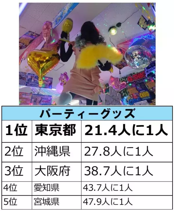「ドン・キホーテらしい商品カテゴリーはどこで購入されているのか…？　『○○をドンキで買いがちな都道府県はどこだ!調査』」の画像